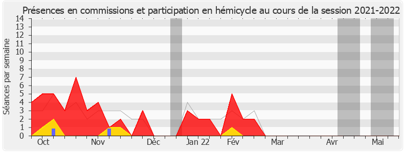 Participation globale-20212022 de Jean-Luc Bourgeaux