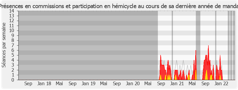 Participation globale-legislature de Jean-Luc Bourgeaux