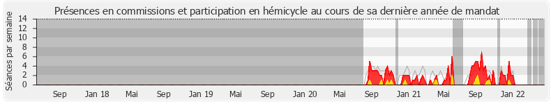 Participation globale-annee de Jean-Luc Bourgeaux