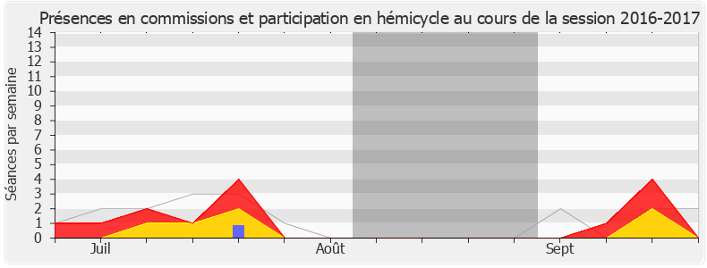 Participation globale-20162017 de Jean-Luc Fugit