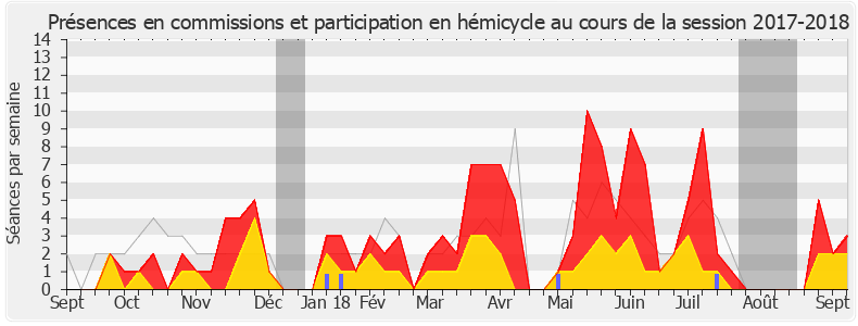 Participation globale-20172018 de Jean-Luc Fugit