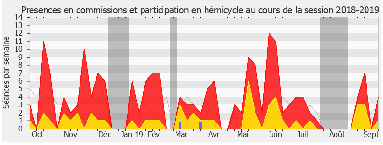 Participation globale-20182019 de Jean-Luc Fugit