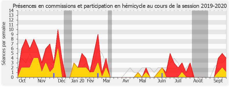 Participation globale-20192020 de Jean-Luc Fugit
