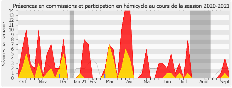 Participation globale-20202021 de Jean-Luc Fugit