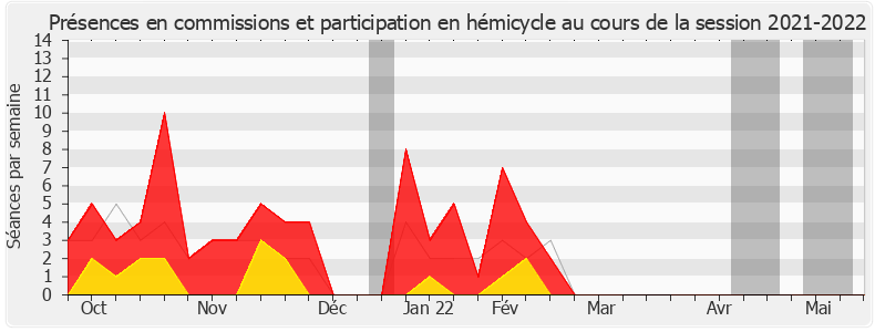 Participation globale-20212022 de Jean-Luc Fugit