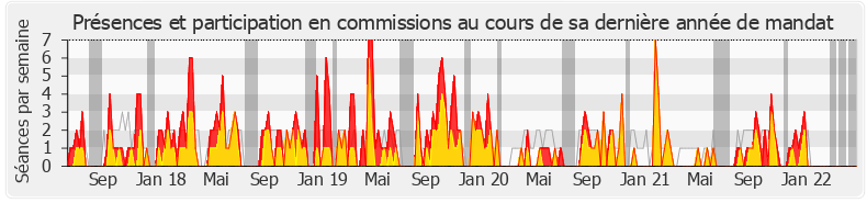 Participation commissions-legislature de Jean-Luc Fugit