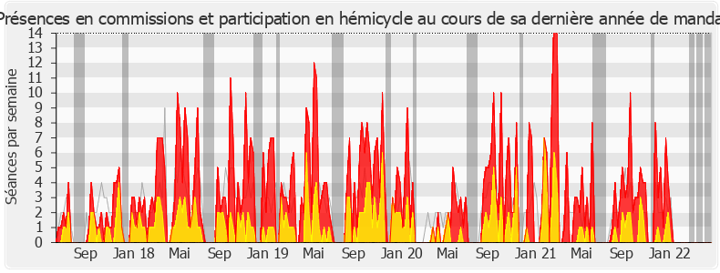 Participation globale-legislature de Jean-Luc Fugit