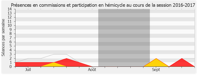 Participation globale-20162017 de Jean-Luc Lagleize