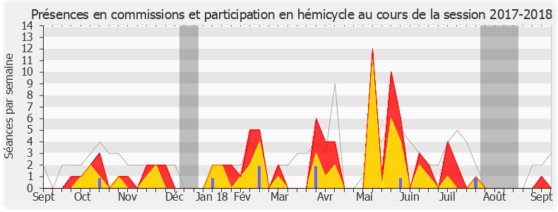 Participation globale-20172018 de Jean-Luc Lagleize