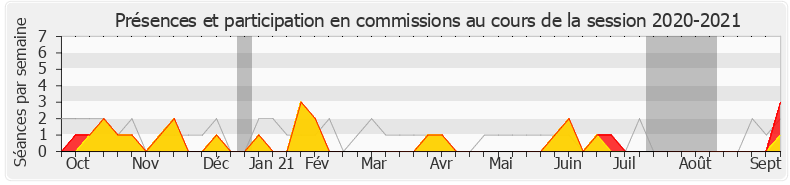 Participation commissions-20202021 de Jean-Luc Lagleize