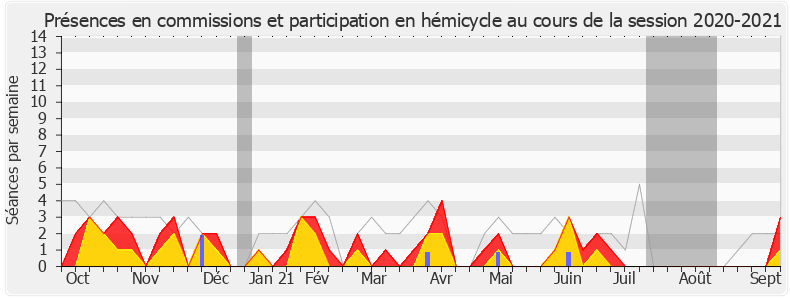 Participation globale-20202021 de Jean-Luc Lagleize