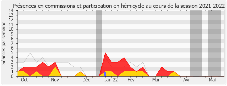 Participation globale-20212022 de Jean-Luc Lagleize