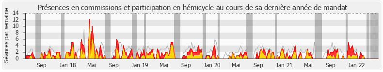 Participation globale-annee de Jean-Luc Lagleize