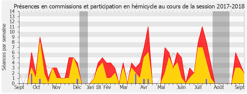 Participation globale-20172018 de Jean-Luc Mélenchon