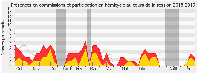Participation globale-20182019 de Jean-Luc Mélenchon