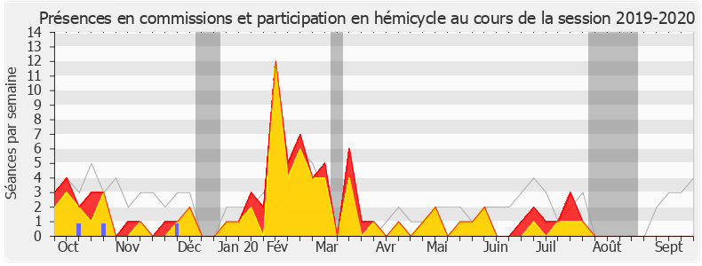 Participation globale-20192020 de Jean-Luc Mélenchon