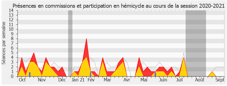 Participation globale-20202021 de Jean-Luc Mélenchon