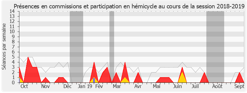 Participation globale-20182019 de Jean-Luc Poudroux