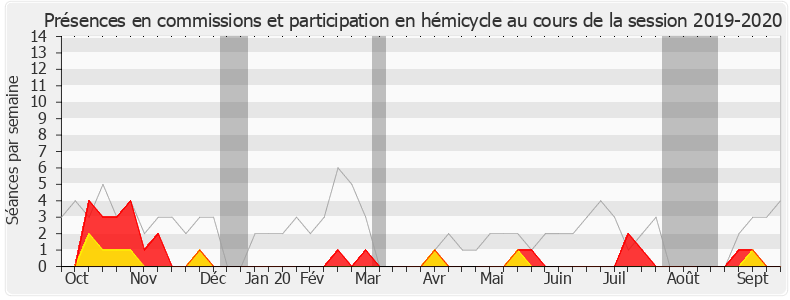 Participation globale-20192020 de Jean-Luc Poudroux