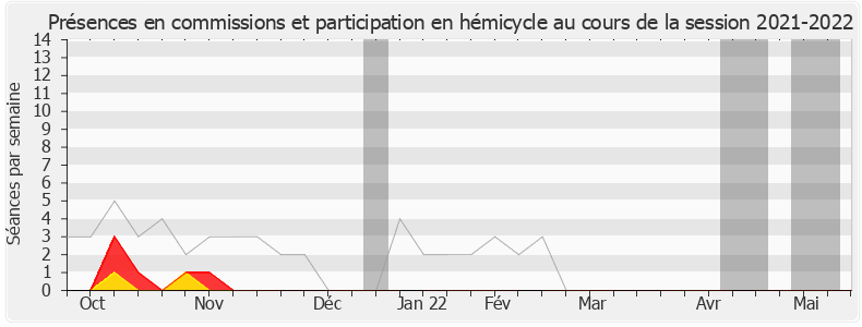 Participation globale-20212022 de Jean-Luc Poudroux