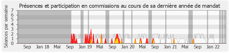 Participation commissions-legislature de Jean-Luc Poudroux