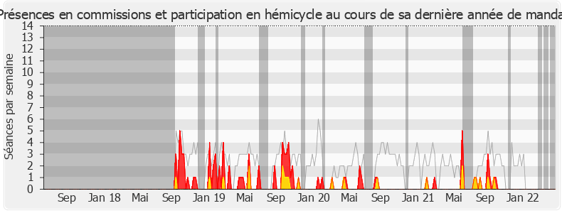 Participation globale-legislature de Jean-Luc Poudroux