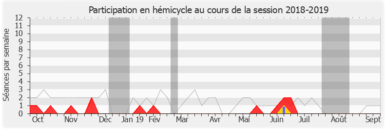 Participation hemicycle-20182019 de Jean-Luc Reitzer