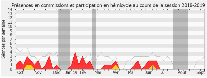 Participation globale-20182019 de Jean-Luc Reitzer