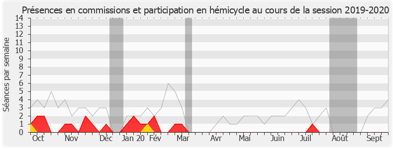 Participation globale-20192020 de Jean-Luc Reitzer