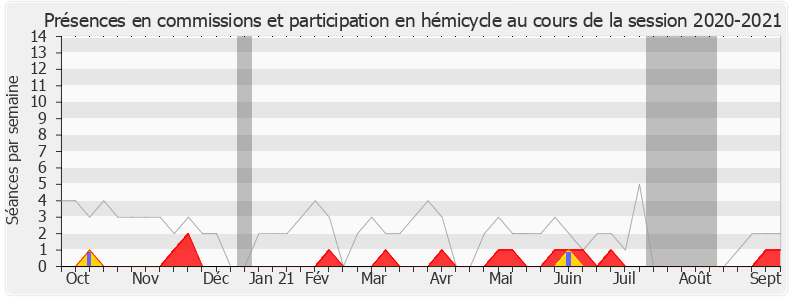 Participation globale-20202021 de Jean-Luc Reitzer