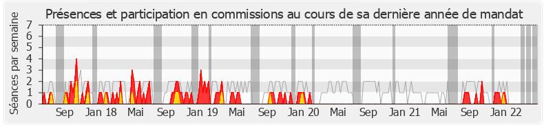 Participation commissions-legislature de Jean-Luc Reitzer