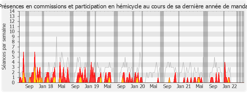 Participation globale-legislature de Jean-Luc Reitzer