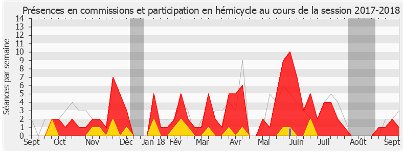 Participation globale-20172018 de Jean-Luc Warsmann