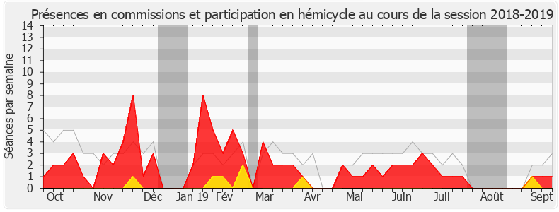 Participation globale-20182019 de Jean-Luc Warsmann