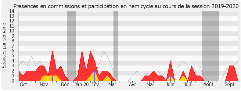 Participation globale-20192020 de Jean-Luc Warsmann