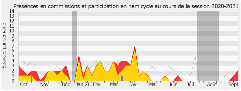 Participation globale-20202021 de Jean-Luc Warsmann