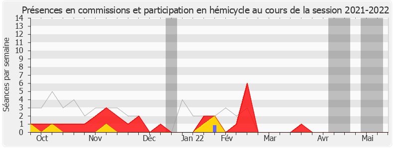 Participation globale-20212022 de Jean-Luc Warsmann
