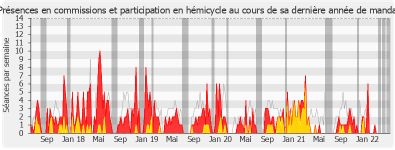 Participation globale-legislature de Jean-Luc Warsmann