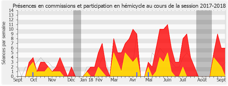 Participation globale-20172018 de Jean-Marc Zulesi