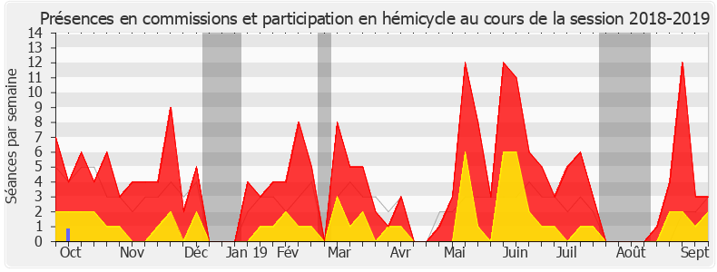 Participation globale-20182019 de Jean-Marc Zulesi
