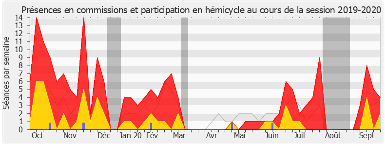 Participation globale-20192020 de Jean-Marc Zulesi