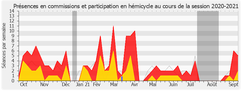 Participation globale-20202021 de Jean-Marc Zulesi