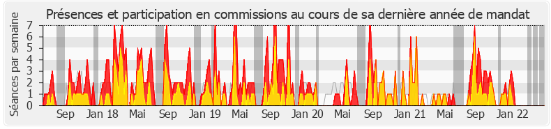 Participation commissions-legislature de Jean-Marc Zulesi