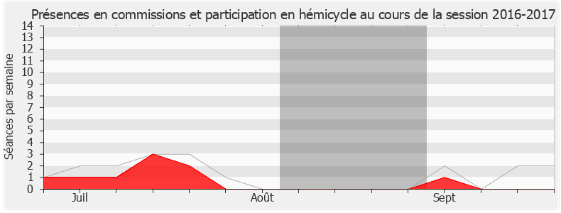 Participation globale-20162017 de Jean-Marie Fiévet