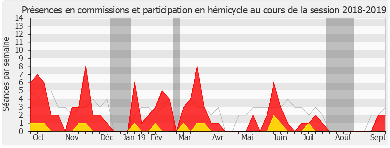 Participation globale-20182019 de Jean-Marie Fiévet