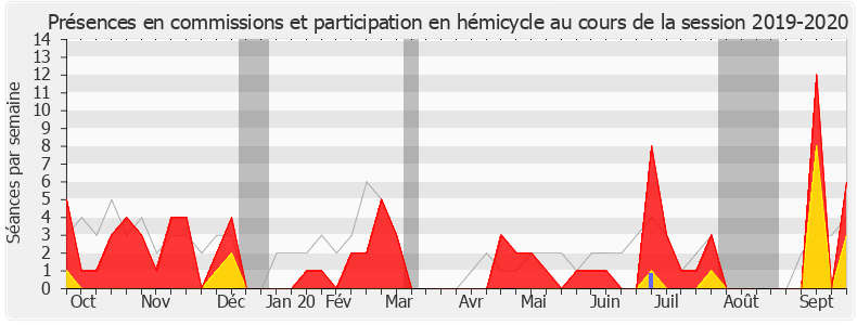 Participation globale-20192020 de Jean-Marie Fiévet