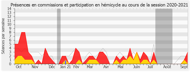 Participation globale-20202021 de Jean-Marie Fiévet