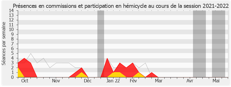 Participation globale-20212022 de Jean-Marie Fiévet