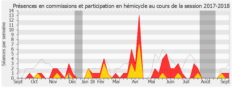 Participation globale-20172018 de Jean-Michel Clément