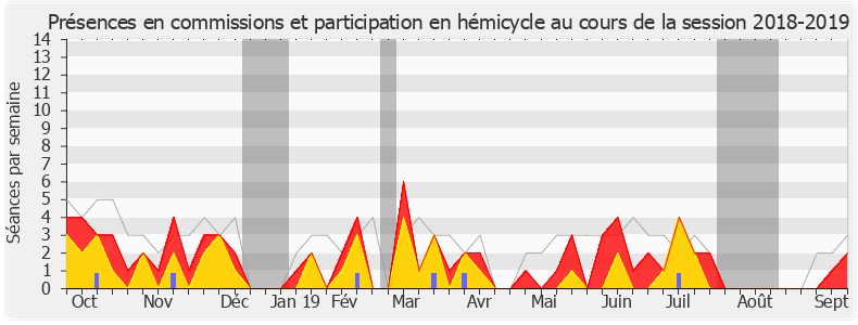 Participation globale-20182019 de Jean-Michel Clément